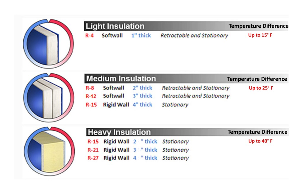 Insulation Panels Chart AmCraft