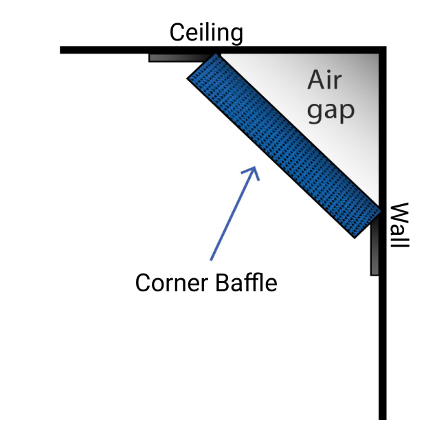 Corner Sound Trap Baffles