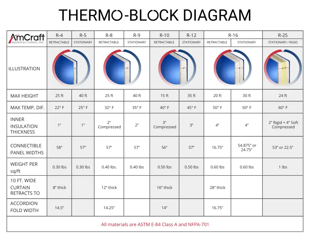 Thermo-Block Diagram